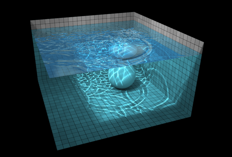 Perfect Water in Webgl